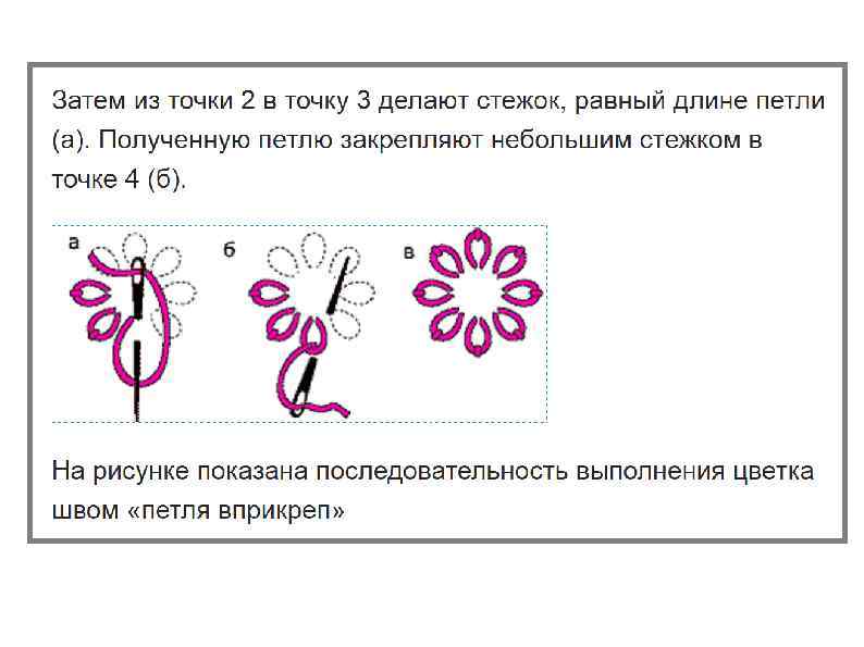 Вышивка петля вприкреп схема