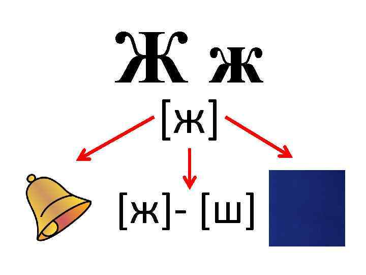 Буква ж презентация 1 класс школа россии первый урок