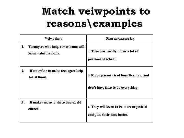 Match veiwpoints to reasonsexamples Veiwpoints 1. Reasonsexamples Teenagers who help out at home will