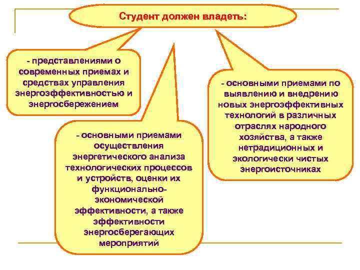 Студент должен владеть: - представлениями о современных приемах и средствах управления энергоэффективностью и энергосбережением