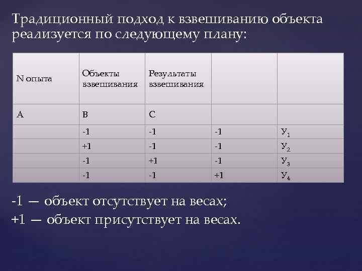 Традиционный подход к взвешиванию объекта реализуется по следующему плану: N опыта Объекты взвешивания Результаты