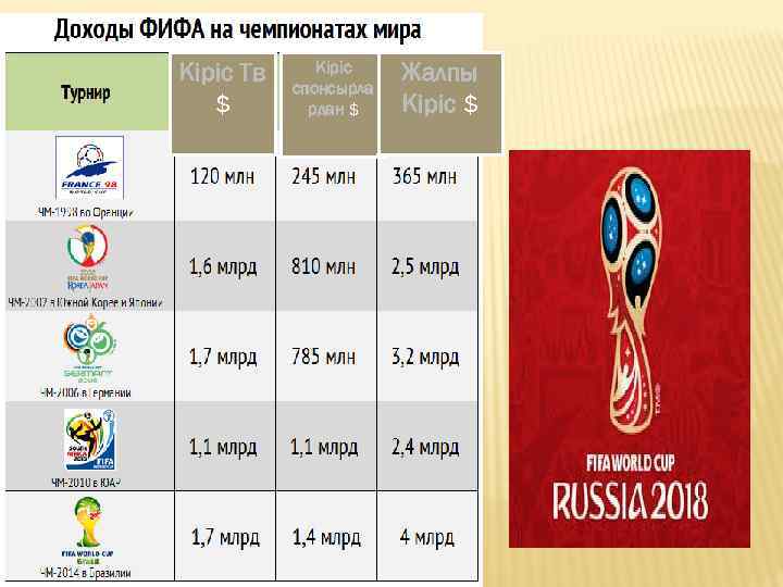 Кіріс Тв $ Кіріс спонсырла рдан $ Жалпы Кіріс $ 