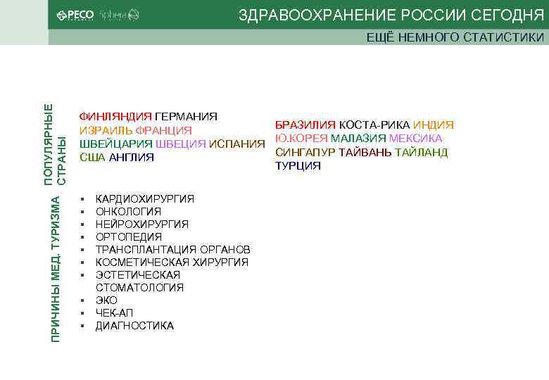 ЗДРАВООХРАНЕНИЕ РОССИИ СЕГОДНЯ ПРИЧИНЫ МЕД. ТУРИЗМА ПОПУЛЯРНЫЕ СТРАНЫ ЕЩЁ НЕМНОГО СТАТИСТИКИ ФИНЛЯНДИЯ ГЕРМАНИЯ БРАЗИЛИЯ