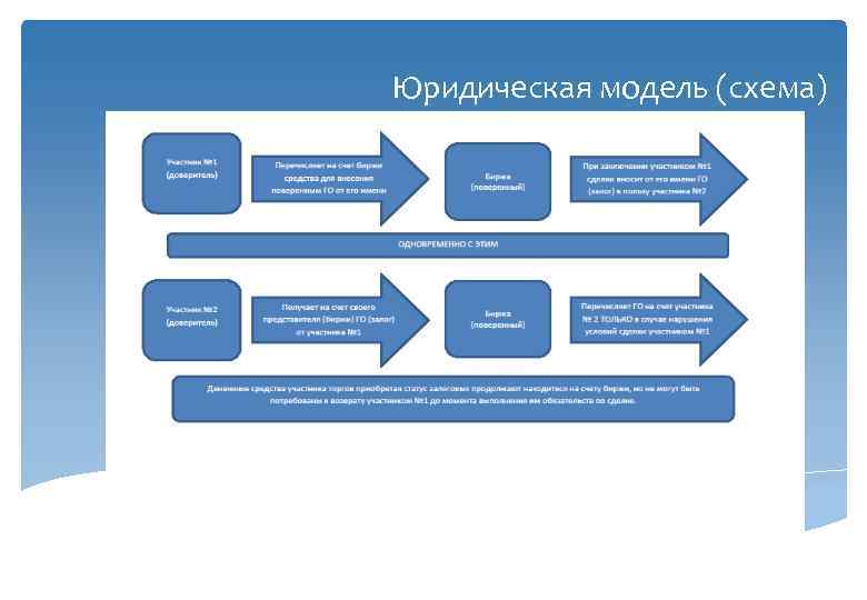 Юридическая модель (схема) 
