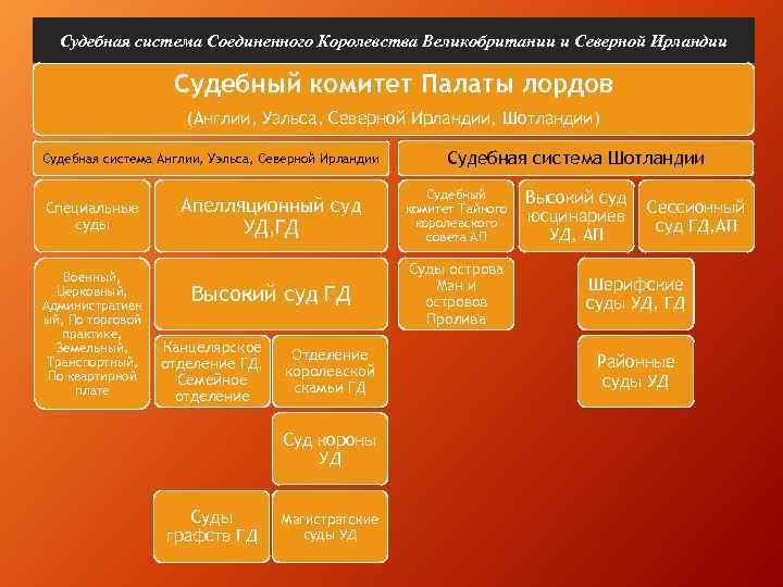 Судебная система великобритании презентация