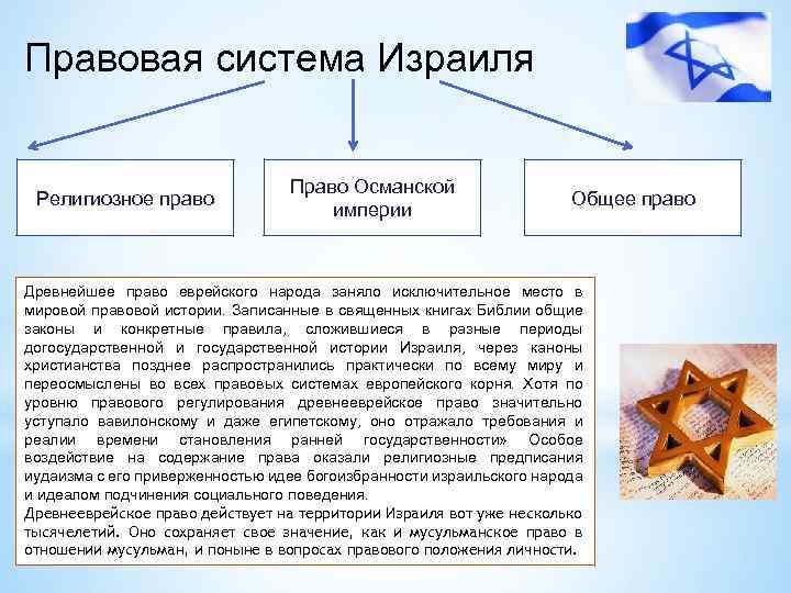 Правовая система Израиля Религиозное право Право Османской империи Общее право Древнейшее право еврейского народа