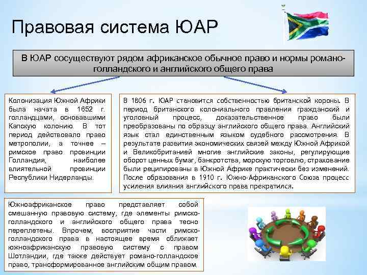 Курсовая работа: Современные правовые системы африканских стран