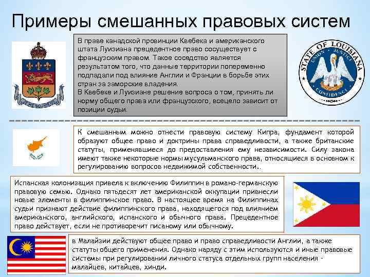 Примеры смешанных правовых систем В праве канадской провинции Квебека и американского штата Луизиана прецедентное