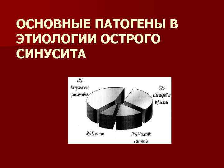 ОСНОВНЫЕ ПАТОГЕНЫ В ЭТИОЛОГИИ ОСТРОГО СИНУСИТА 