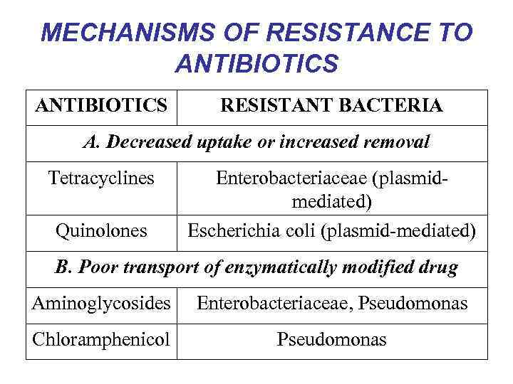 MECHANISMS OF RESISTANCE TO ANTIBIOTICS RESISTANT BACTERIA A. Decreased uptake or increased removal Tetracyclines