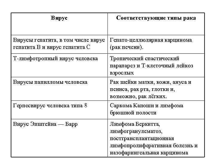 Схема противоопухолевого иммунитета