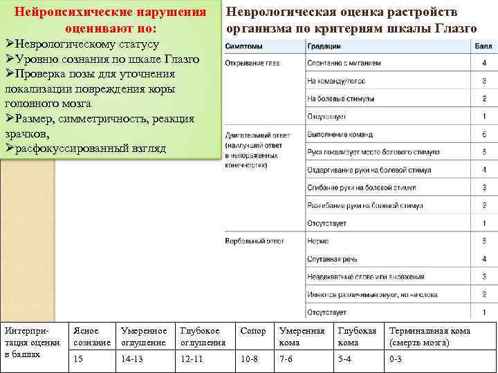 Нейропсихические нарушения оценивают по: Неврологическая оценка растройств организма по критериям шкалы Глазго ØНеврологическому статусу