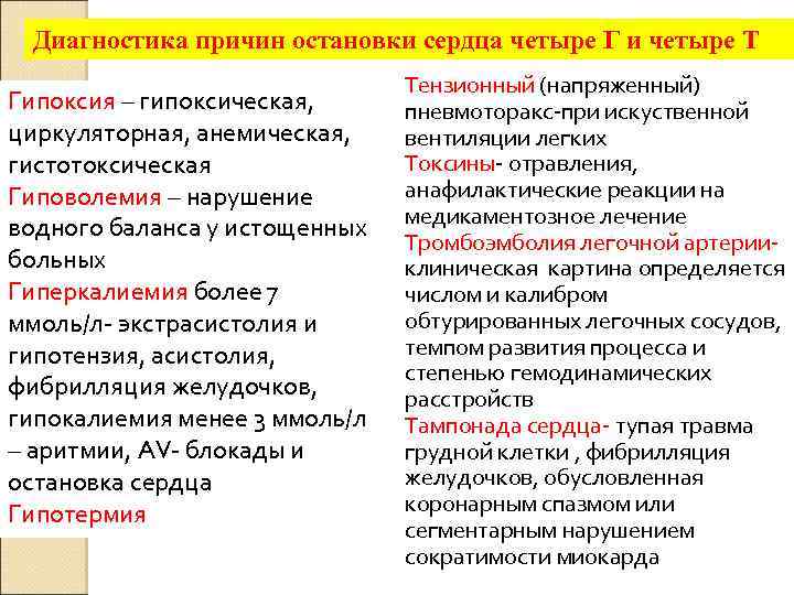 Диагностика причин остановки сердца четыре Г и четыре Т Гипоксия – гипоксическая, циркуляторная, анемическая,