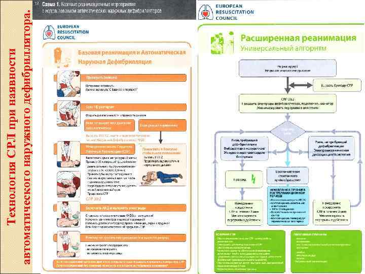 Технология СРЛ при наявности автоматического наружного дефибриллятора. 