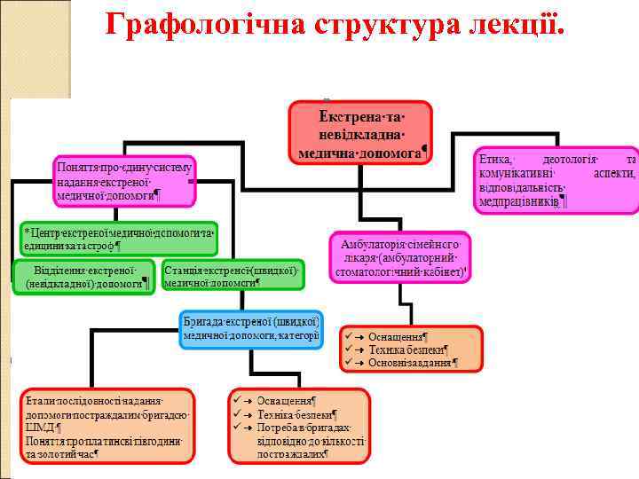 Графологічна структура лекції. 