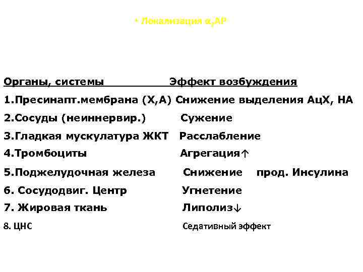  • Локализация α 2 АР Органы, системы Эффект возбуждения 1. Пресинапт. мембрана (Х,