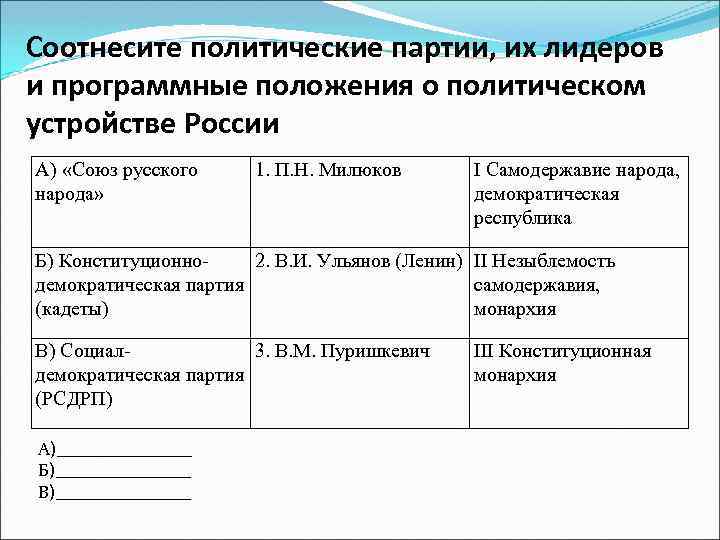 Соотнесите политические партии, их лидеров и программные положения о политическом устройстве России А) «Союз