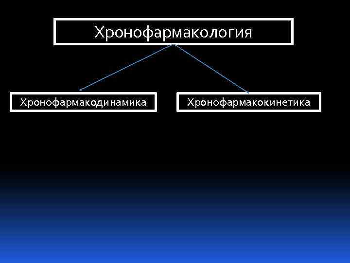 Хронофармакология Хронофармакодинамика Хронофармакокинетика 