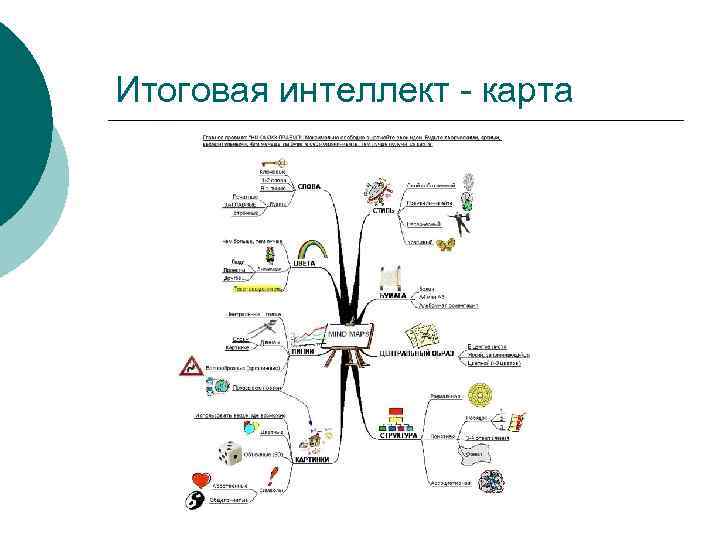 Итоговая интеллект - карта 