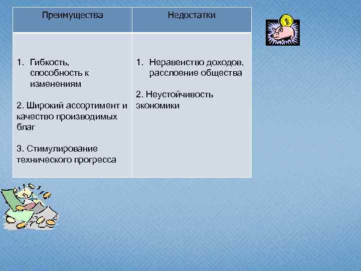 Преимущества 1. Гибкость, способность к изменениям Недостатки 1. Неравенство доходов, расслоение общества 2. Неустойчивость