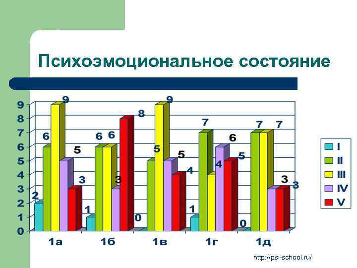 Психоэмоциональное состояние http: //psi-school. ru/ 