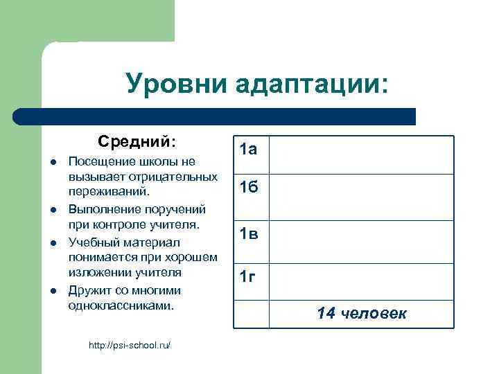 Уровни адаптации: Средний: l l Посещение школы не вызывает отрицательных переживаний. Выполнение поручений при