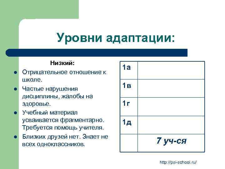 Уровни адаптации: l l Низкий: Отрицательное отношение к школе. Частые нарушения дисциплины, жалобы на