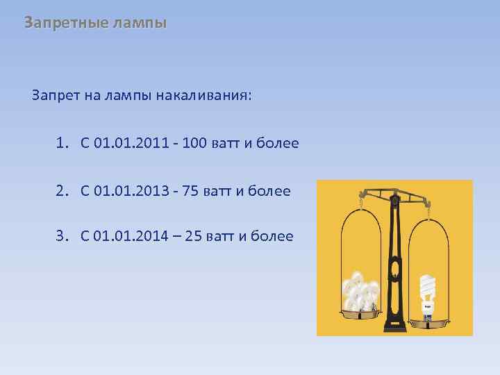 Запретные лампы Запрет на лампы накаливания: 1. С 01. 2011 - 100 ватт и