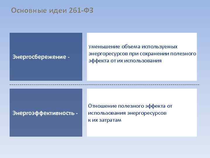 Основные идеи 261 -ФЗ Уменьшение объема используемых Энергосбережение - энергоресурсов при сохранении полезного эффекта