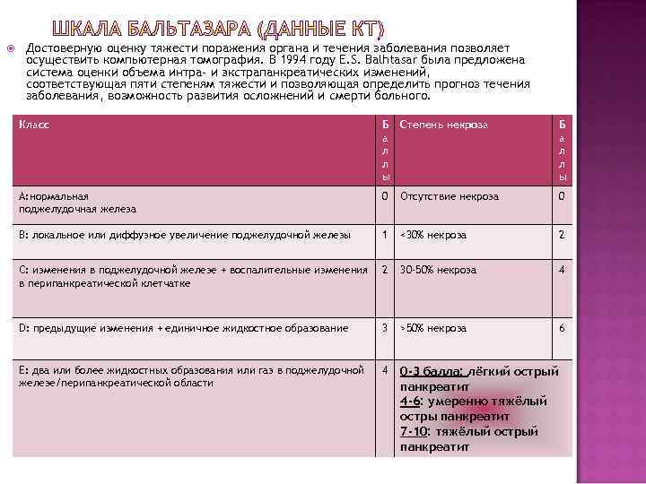  Достоверную оценку тяжести поражения органа и течения заболевания позволяет осуществить компьютерная томография. В