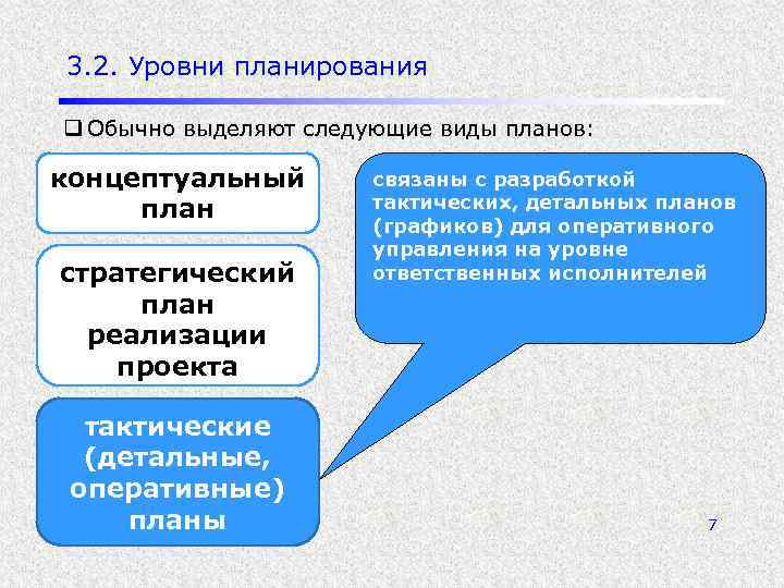 3. 2. Уровни планирования q Обычно выделяют следующие виды планов: концептуальный план стратегический план