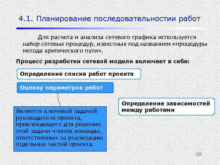 4. 1. Планирование последовательностии работ Для расчета и анализа сетевого графика используется набор сетевых