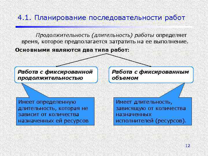 4. 1. Планирование последовательности работ Продолжительность (длительность) работы определяет время, которое предполагается затратить на