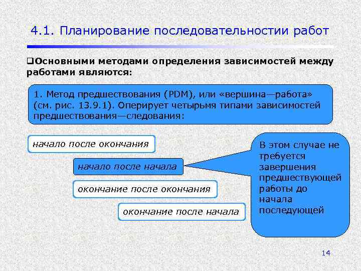 4. 1. Планирование последовательностии работ q. Основными методами определения зависимостей между работами являются: 1.