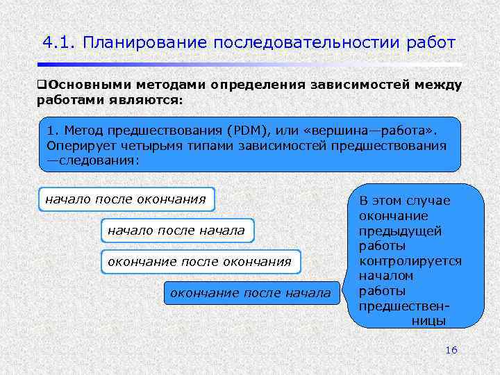 4. 1. Планирование последовательностии работ q. Основными методами определения зависимостей между работами являются: 1.