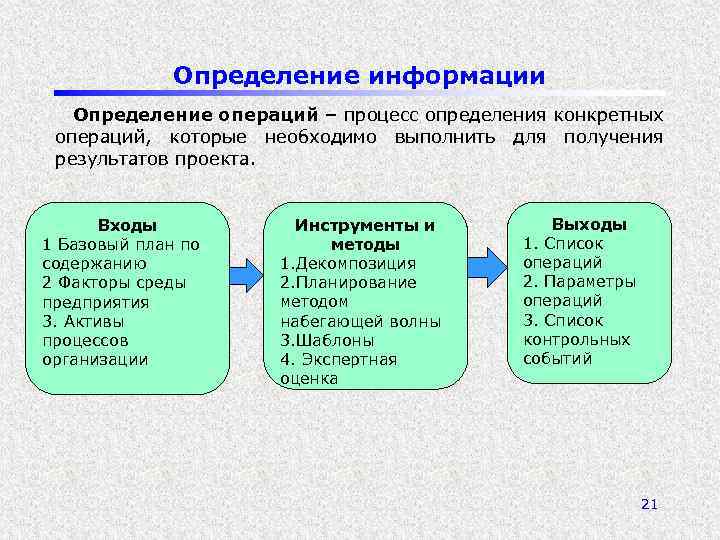 Определение информации Определение операций – процесс определения конкретных операций, которые необходимо выполнить для получения