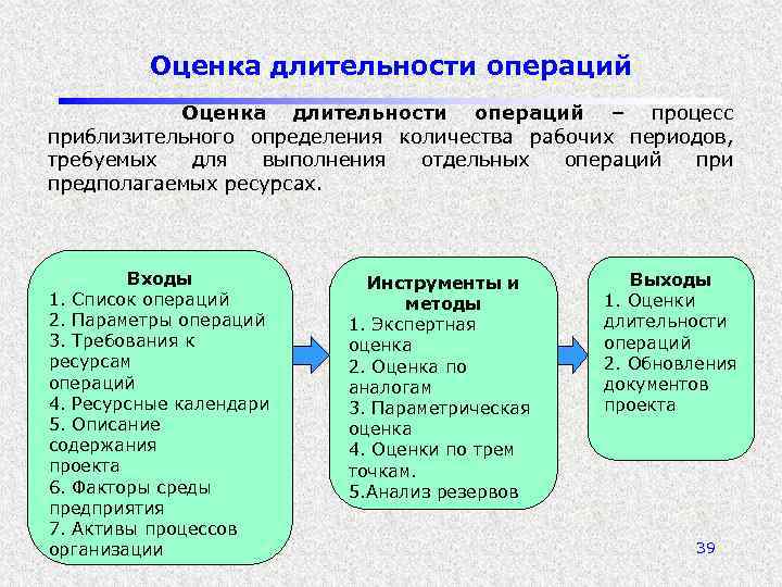 Оценка длительности операций – процесс приблизительного определения количества рабочих периодов, требуемых для выполнения отдельных