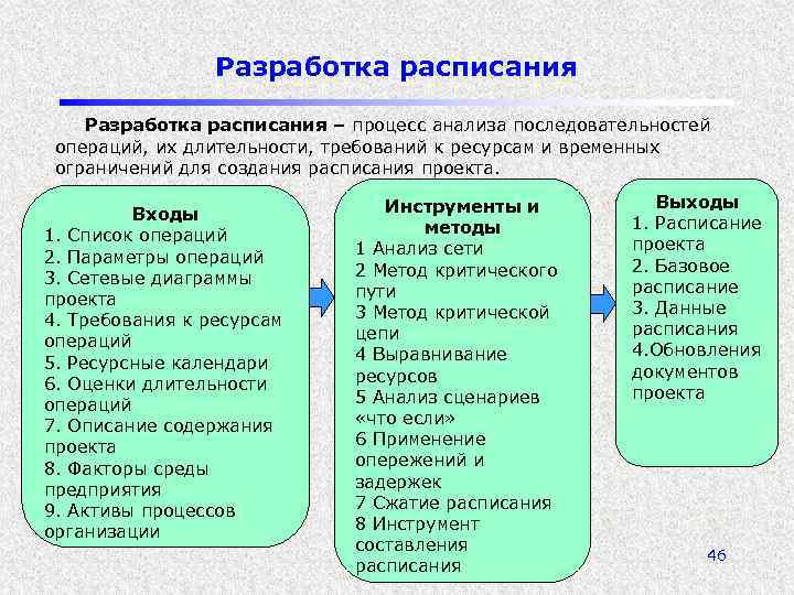 Разработка расписания – процесс анализа последовательностей операций, их длительности, требований к ресурсам и временных