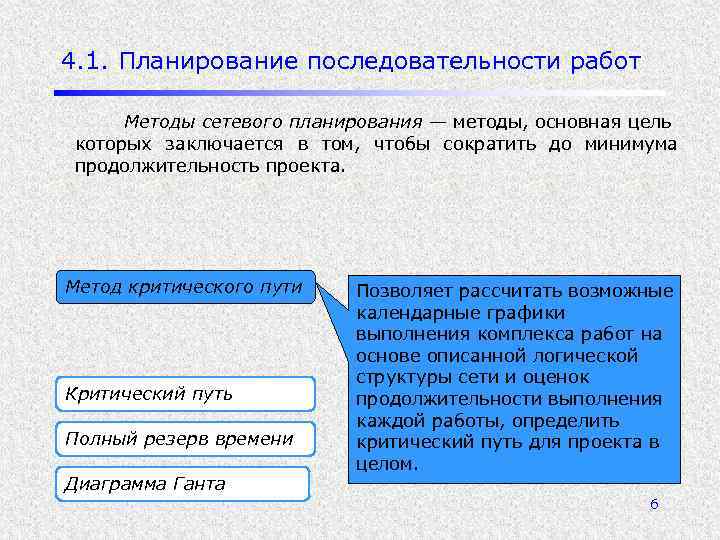 4. 1. Планирование последовательности работ Методы сетевого планирования — методы, основная цель которых заключается