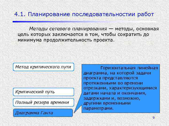 4. 1. Планирование последовательностии работ Методы сетевого планирования — методы, основная цель которых заключается