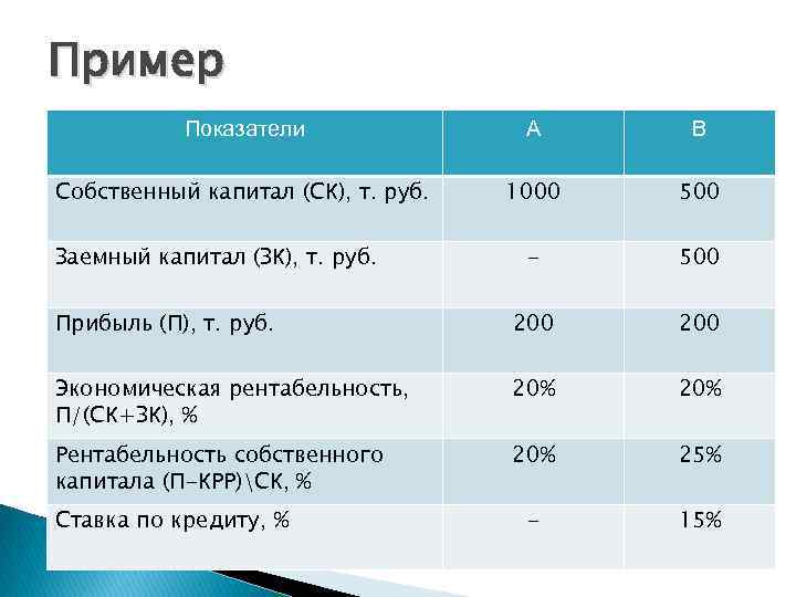 Собственный капитал на конец периода