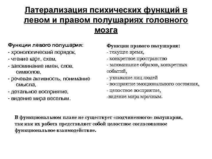 Латерализация психических функций в левом и правом полушариях головного мозга Функции левого полушария: -