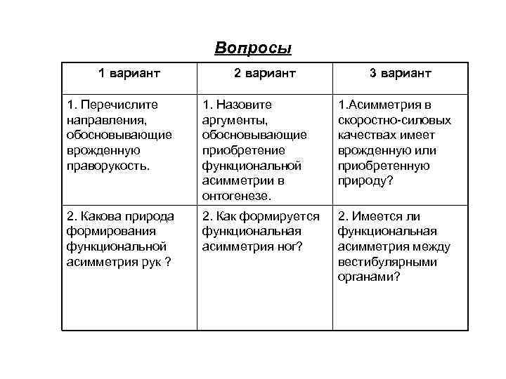 Вопросы 1 вариант 2 вариант 3 вариант 1. Перечислите направления, обосновывающие врожденную праворукость. 1.