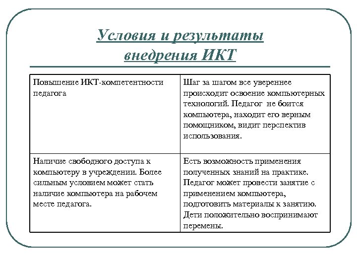 Условия и результаты внедрения ИКТ Повышение ИКТ-компетентности педагога Шаг за шагом все увереннее происходит