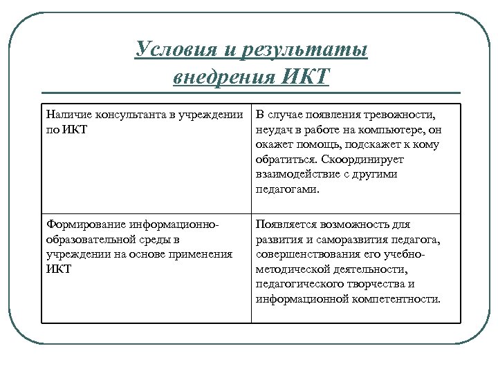 Условия и результаты внедрения ИКТ Наличие консультанта в учреждении В случае появления тревожности, по