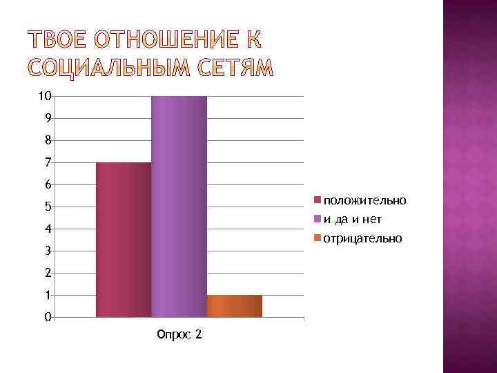 10 9 8 7 6 положительно 5 и да и нет 4 отрицательно 3