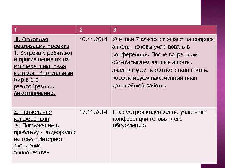 1 2 II. Основная реализация проекта 1. Встреча с ребятами и приглашение их на