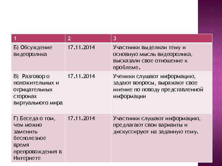 1 2 3 Б) Обсуждение видеоролика 17. 11. 2014 Участники выделили тему и основную