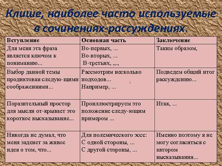 Клише, наиболее часто используемые в сочинениях-рассуждениях. Вступление Для меня эта фраза является ключом к