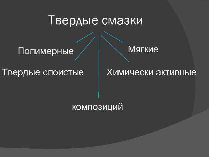 Твердые смазки Мягкие Полимерные Твердые слоистые Химически активные композиций 